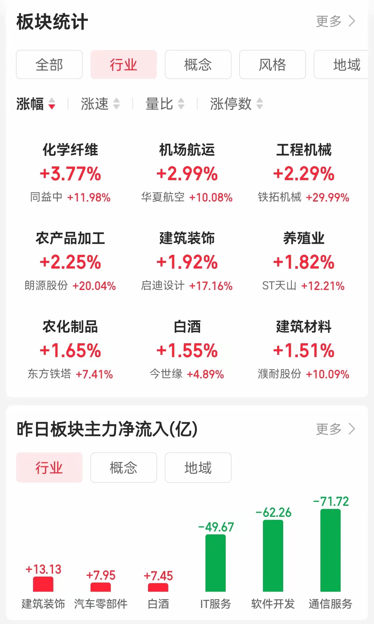 5月8日贝肯能源涨停：油服，页岩气，新疆概念概念热股