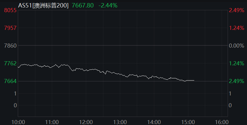 市占率跌破1%！建信人寿盈利依赖准则调整、综合偿付能力滑坡、合规处罚不断