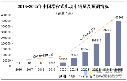 2025年实验动物行业现状与发展趋势分析_拥有“如意行”驾乘险，出行更顺畅！,人保护你周全