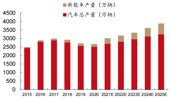 2025年实验动物行业现状与发展趋势分析_拥有“如意行”驾乘险，出行更顺畅！,人保护你周全