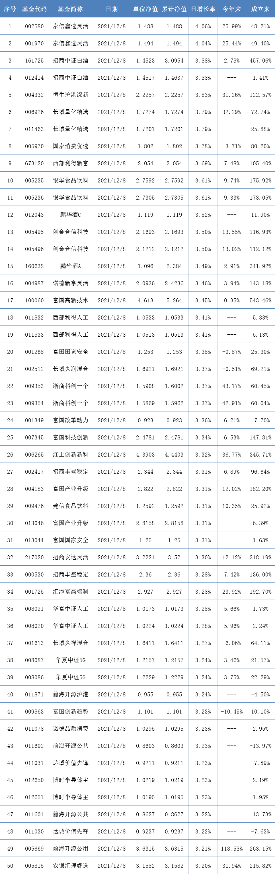 5月8日证券之星午间消息汇总：新增600亿元！金融监管总局出手
