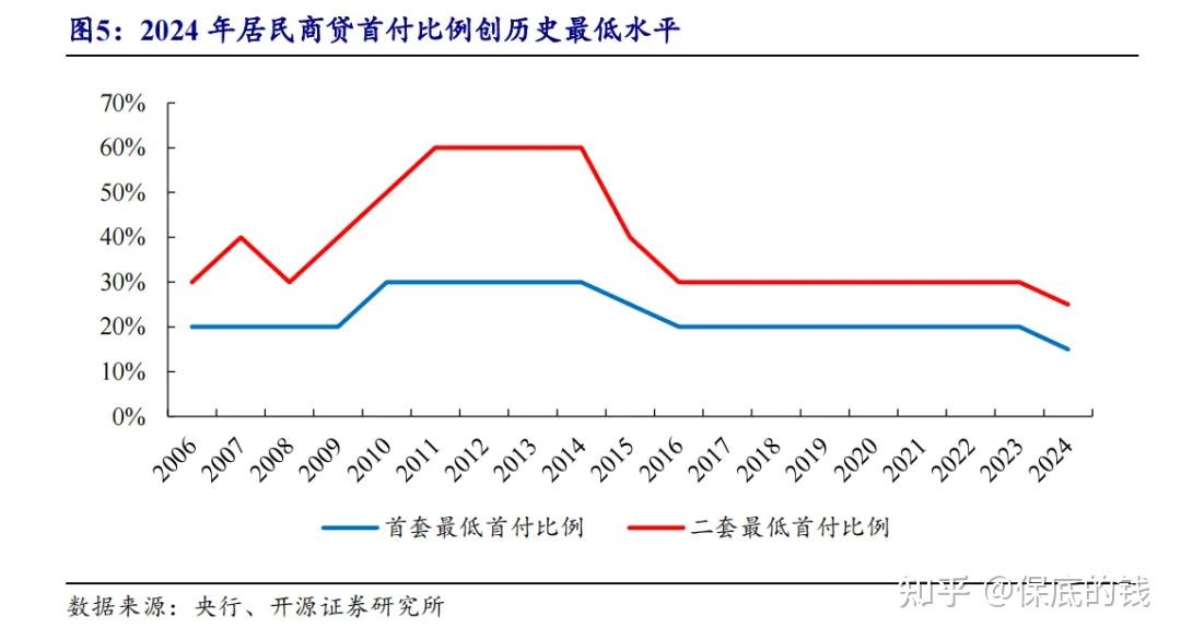 央行新政首日：十余省市火速跟进公积金利率下调，北上广深领衔，预计“每年减负超200亿元”