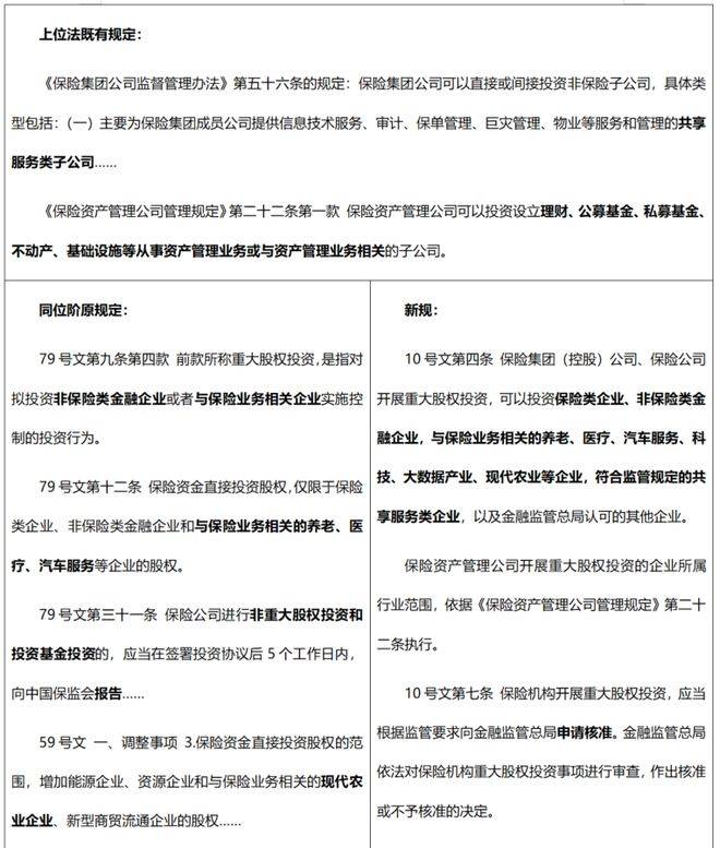 金融监管总局副局长丛林：已设立74只私募股权投资基金，支持投资科技创新企业