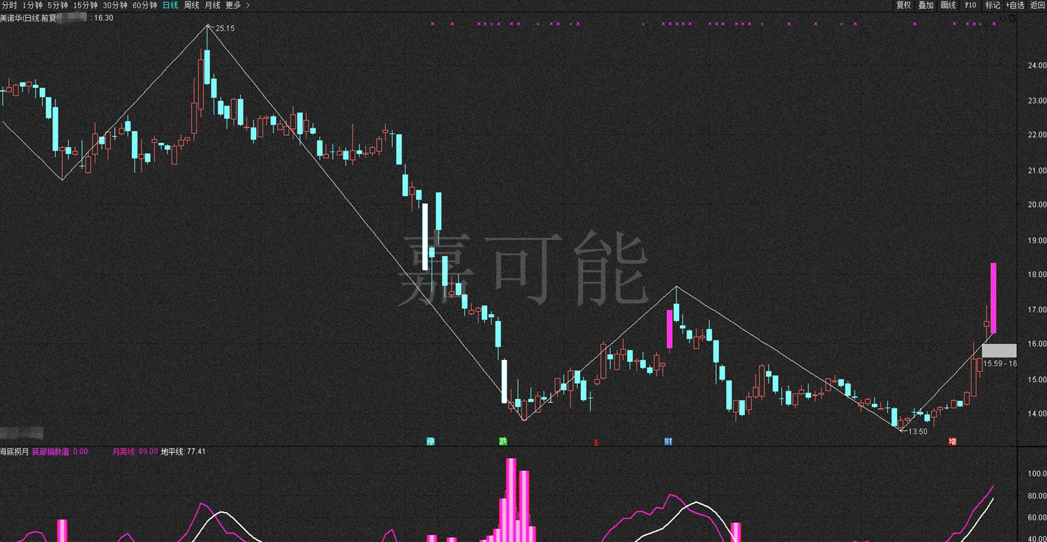 中欣氟材5月8日龙虎榜数据