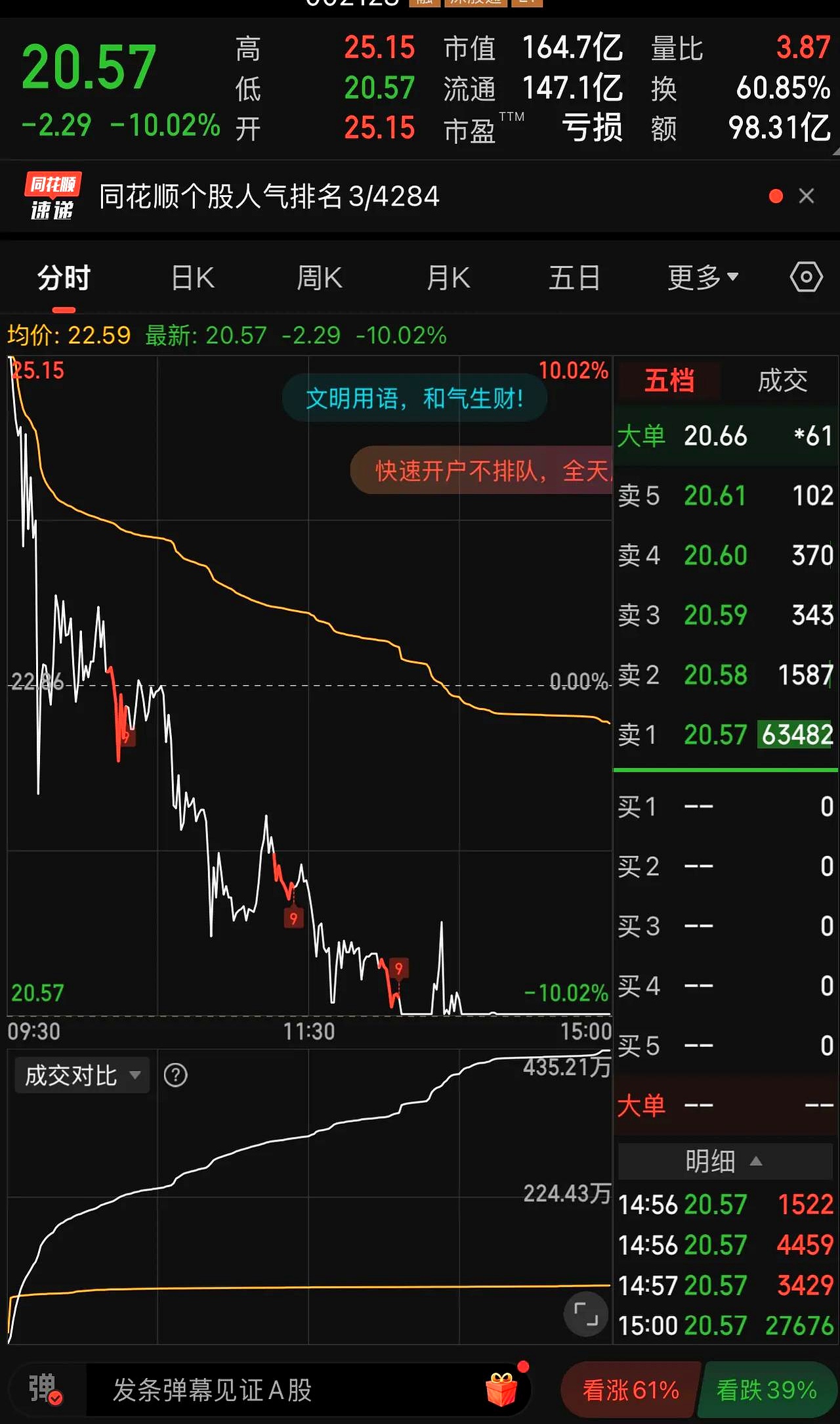 沃尔核材涨停，机构龙虎榜净买入102.82万元