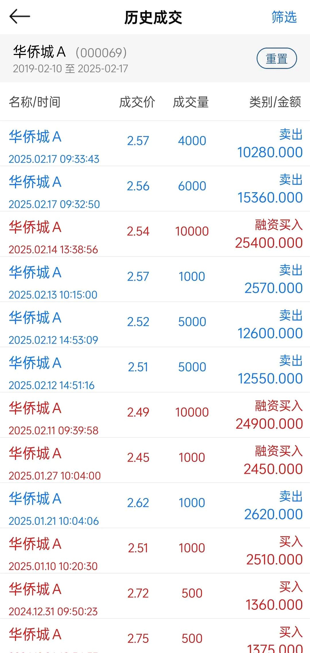 5月8日港股通净卖出23.85亿港元