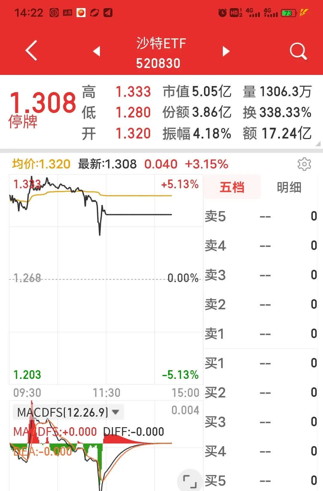 沃尔核材涨停，机构龙虎榜净买入102.82万元