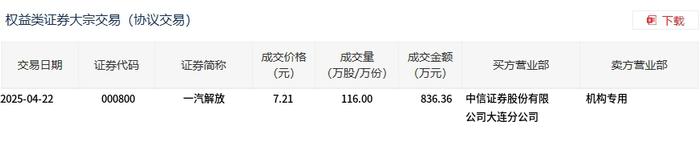 安徽建工5月8日大宗交易成交549.77万元