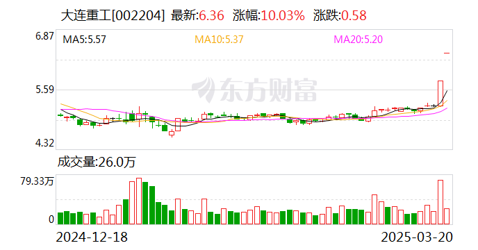 九强生物：5月9日召开董事会会议