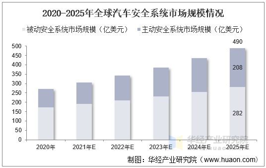 中国电子锁行业深度调研及市场规模、未来趋势分析2025_人保服务 ,人保服务
