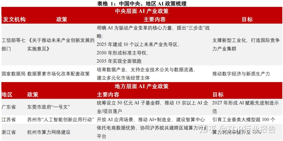 2025年AI+智慧安防行业现状及发展趋势分析_人保车险   品牌优势——快速了解燃油汽车车险,人保伴您前行