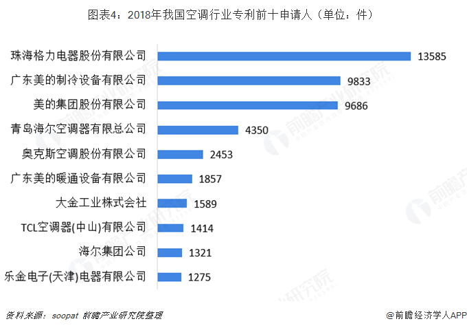 格力电器获得发明专利授权：“导风组件及空调器”