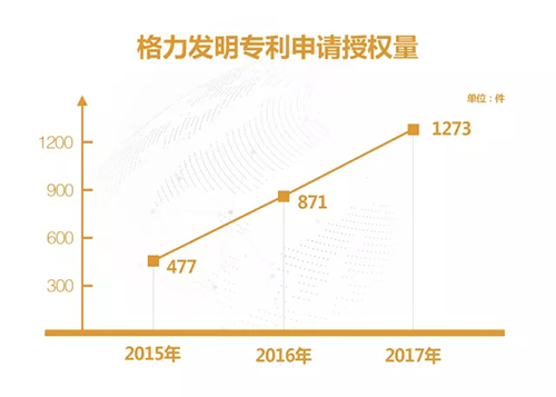 格力电器获得发明专利授权：“导风组件及空调器”