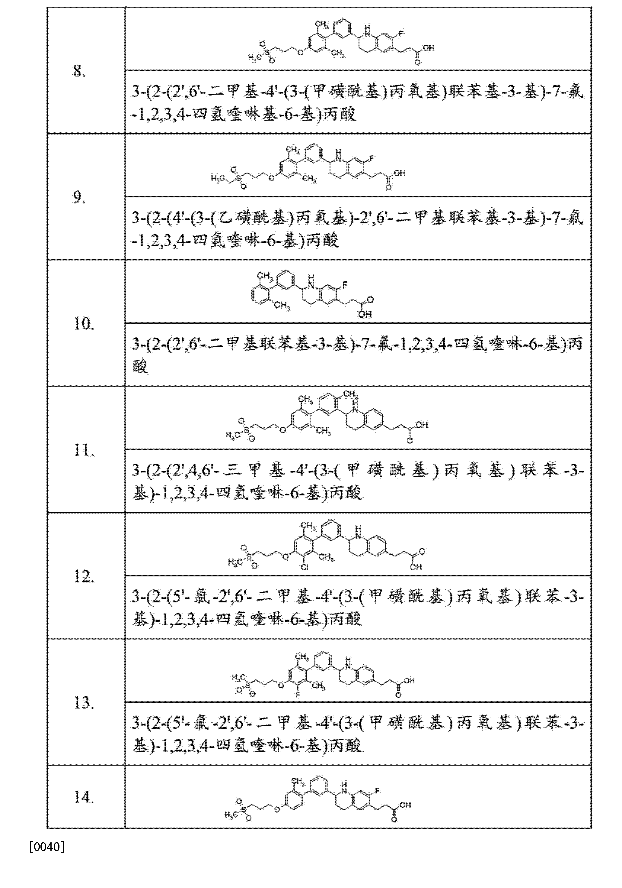恒瑞医药获得发明专利授权：“一种固载催化制备他喷他多或其可药用盐的方法”