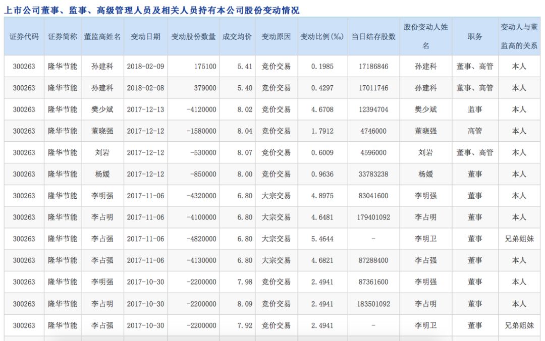 新易盛高管陈巍减持1万股，减持金额105.13万元