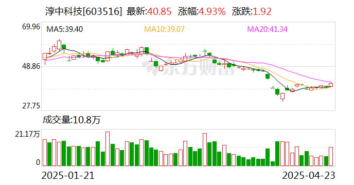 *ST威尔：5月9日召开董事会会议