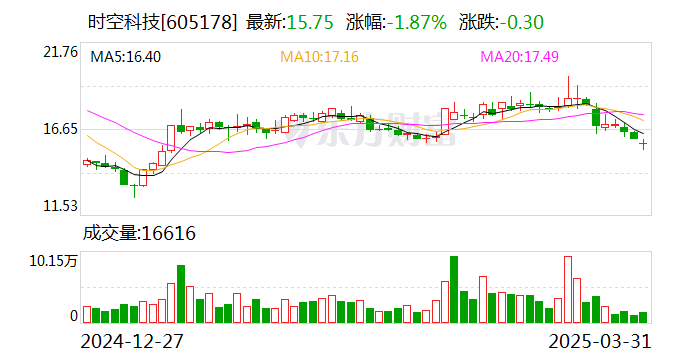 *ST威尔：5月9日召开董事会会议