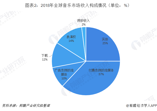 冰淇淋行业竞争格局重构与未来增长引擎分析，2500亿市场突围战_人保财险政银保 ,人保有温度