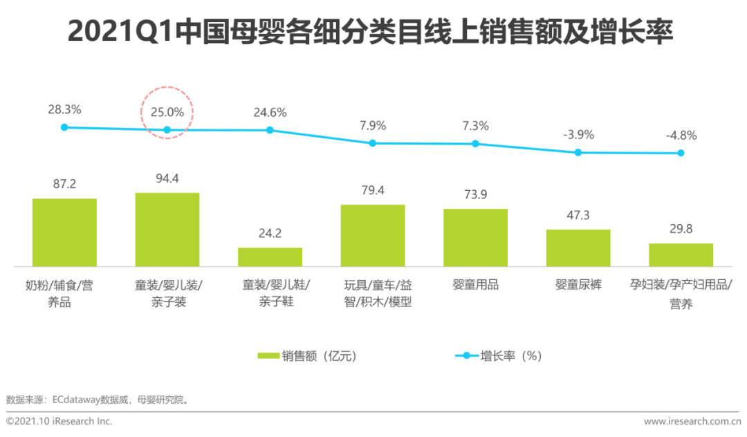 冰淇淋行业竞争格局重构与未来增长引擎分析，2500亿市场突围战_人保财险政银保 ,人保有温度