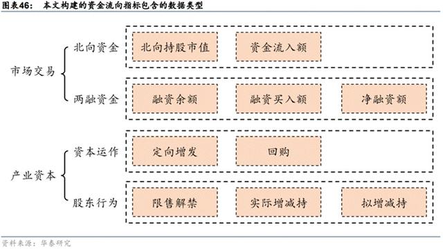 华泰证券：A股轮动加速，中期把握内部确定性线索