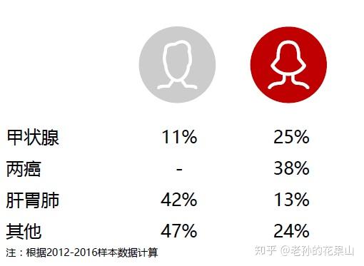5家健康险公司均盈利 风险综合评级现分化
