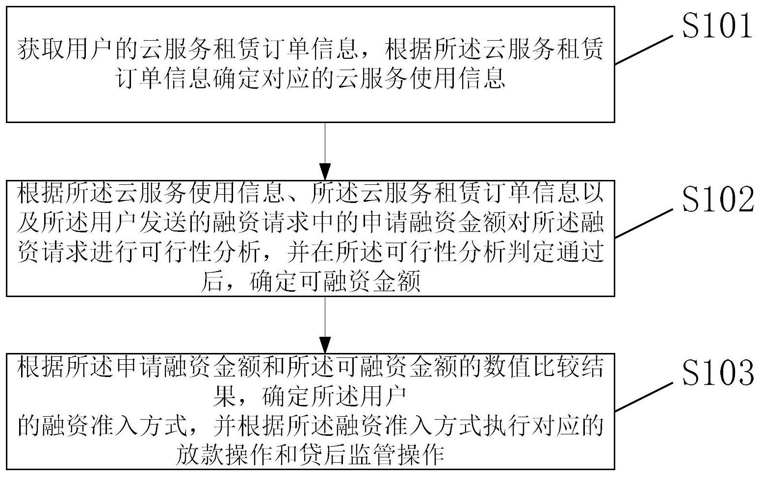 工商银行获得发明专利授权：“欺诈交易识别方法及装置”