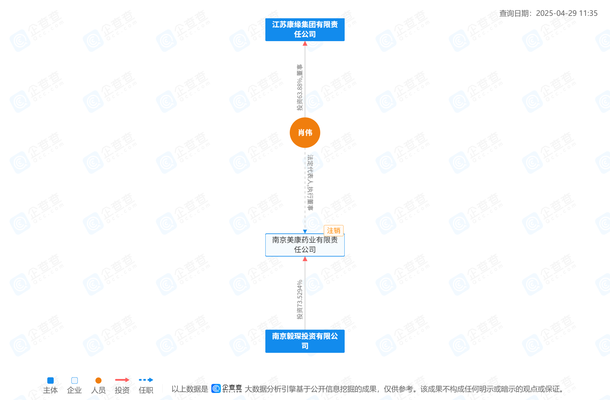 标的资不抵债仍高溢价收购！康缘药业2.7亿关联交易买“临床早期管线+高额债务”值吗？