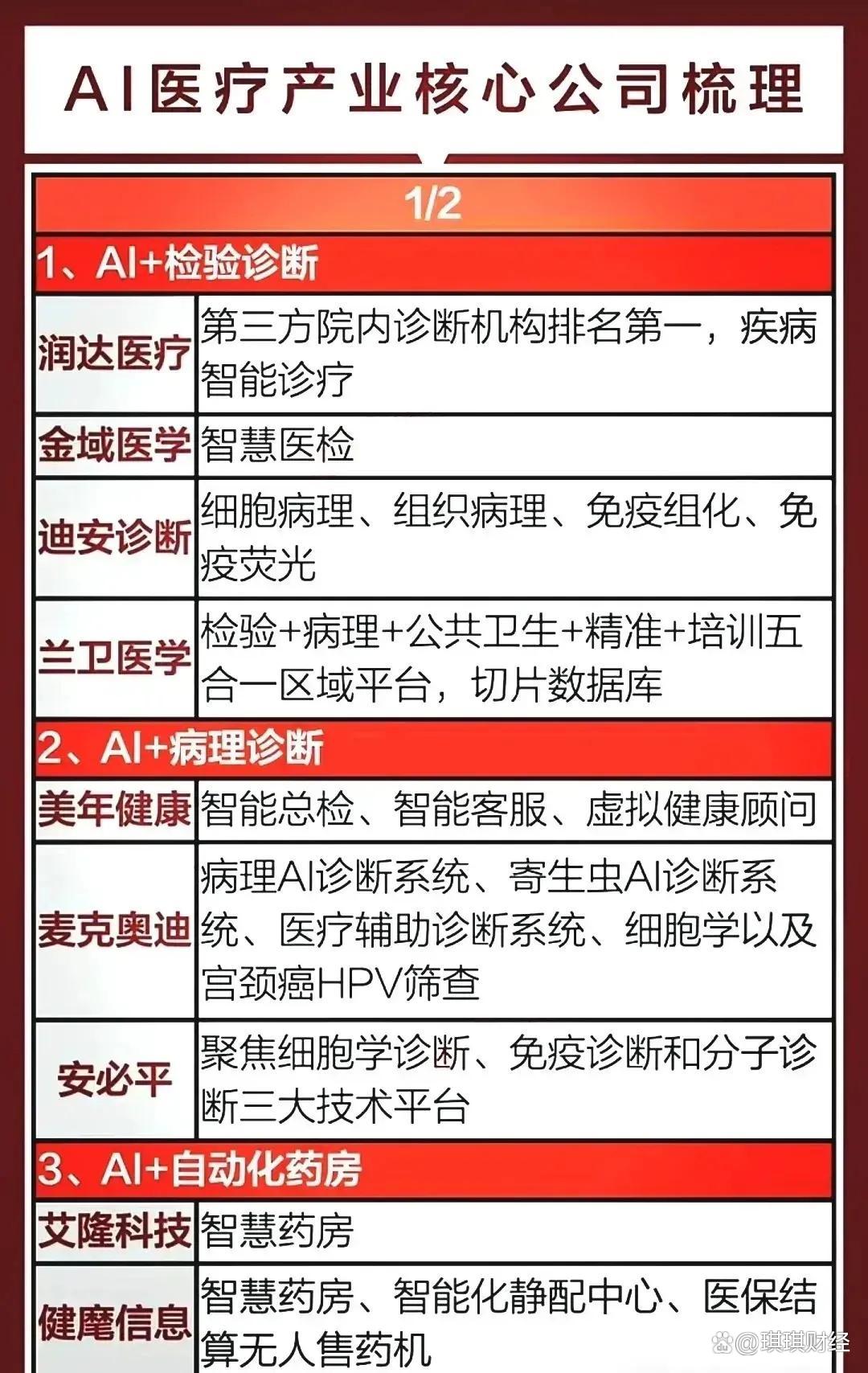 爱朋医疗：公司的外延式并购将根据公司战略发展、业务线、产品梯队需求以及公司的实际情况等具体考量