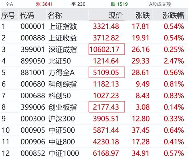 TOPCON电池概念涨1.50%，主力资金净流入这些股