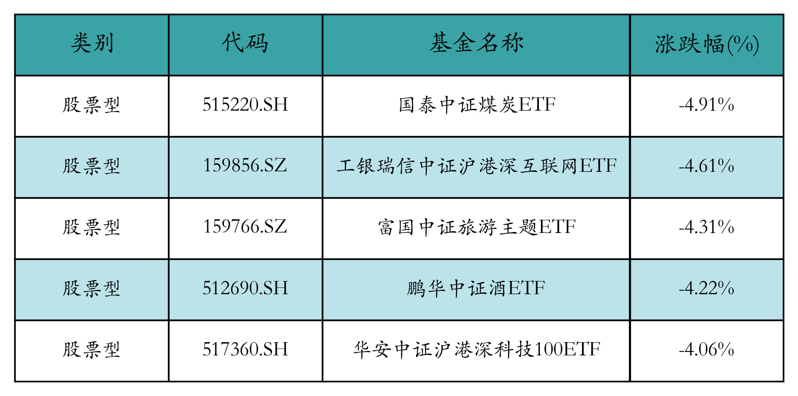 深圳市半导体与集成电路产业投资基金正式设立