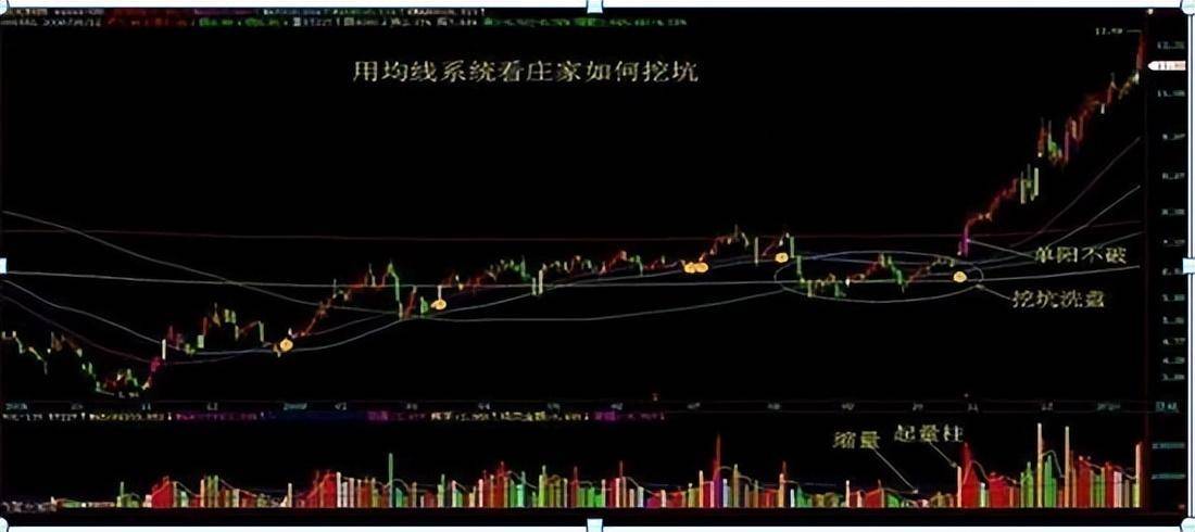 276只股短线走稳 站上五日均线
