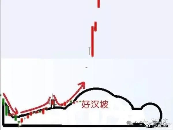 276只股短线走稳 站上五日均线