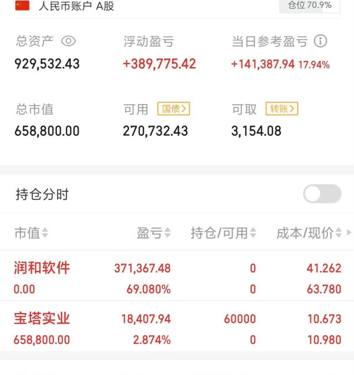 今日沪指涨0.19% 非银金融行业涨幅最大