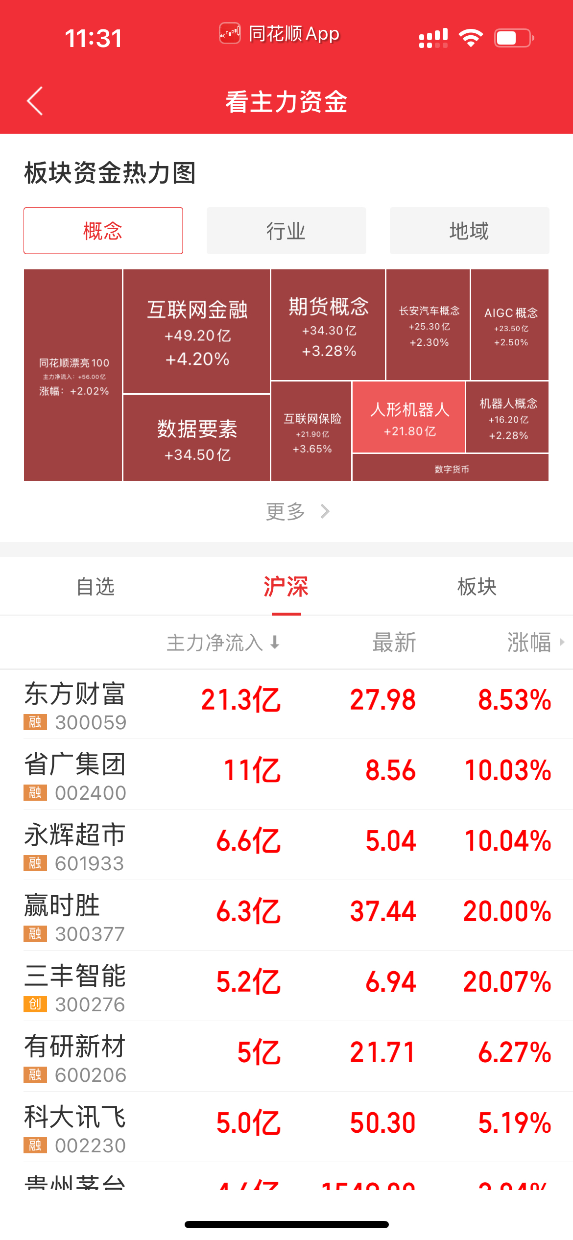 今日沪指涨0.19% 非银金融行业涨幅最大
