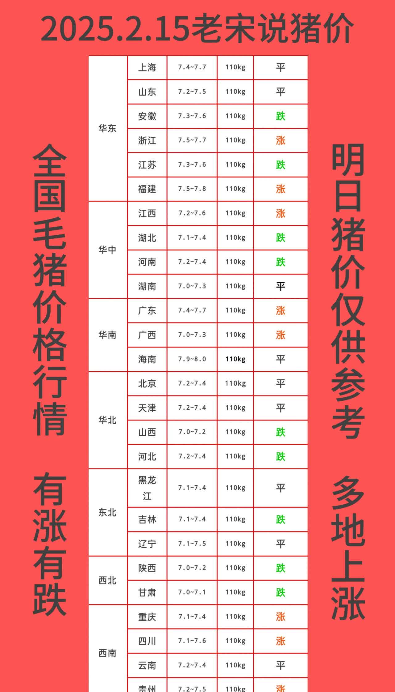 国家统计局：5月上旬生猪价格环比跌0.7%