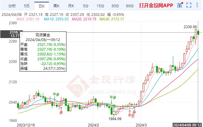 银行板块走势强劲 多只银行股价再创历史新高