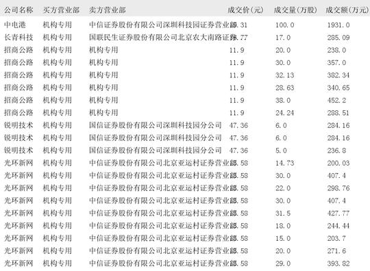德马科技5月13日大宗交易成交429.90万元