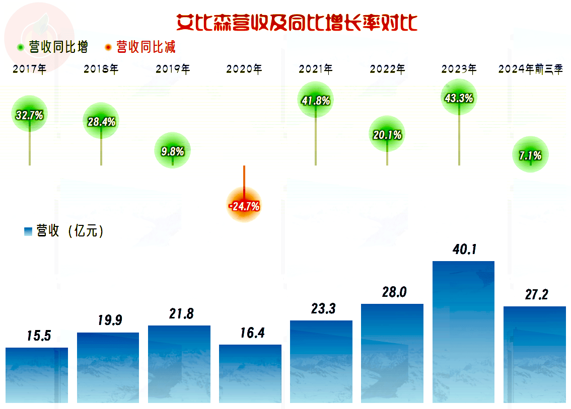 中国船舶业绩扭亏背后：去年营收增速大幅放缓，核心主业毛利率承压