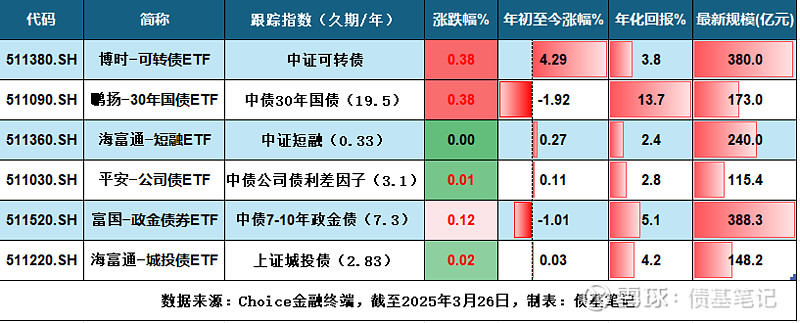债市收盘|股债跷跷板效应明显，30年国债收益率日内上行至1.93%