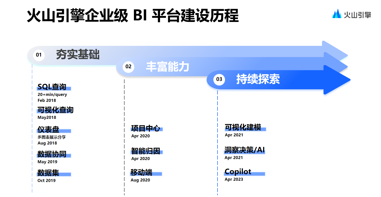 火山引擎发布豆包多款大模型，以多模态AI矩阵加速行业智能化进程