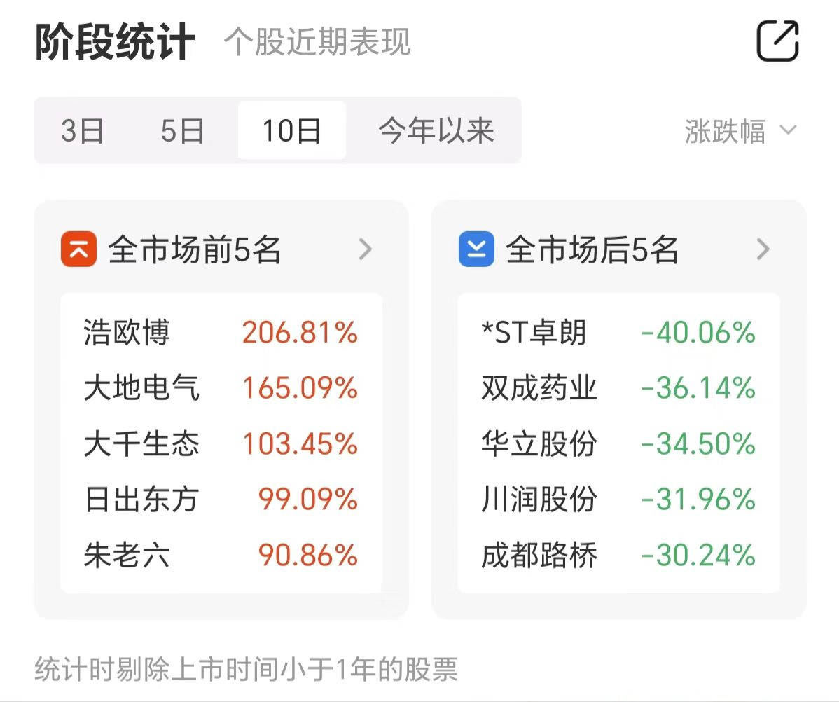 午后突发大涨！发生了什么？