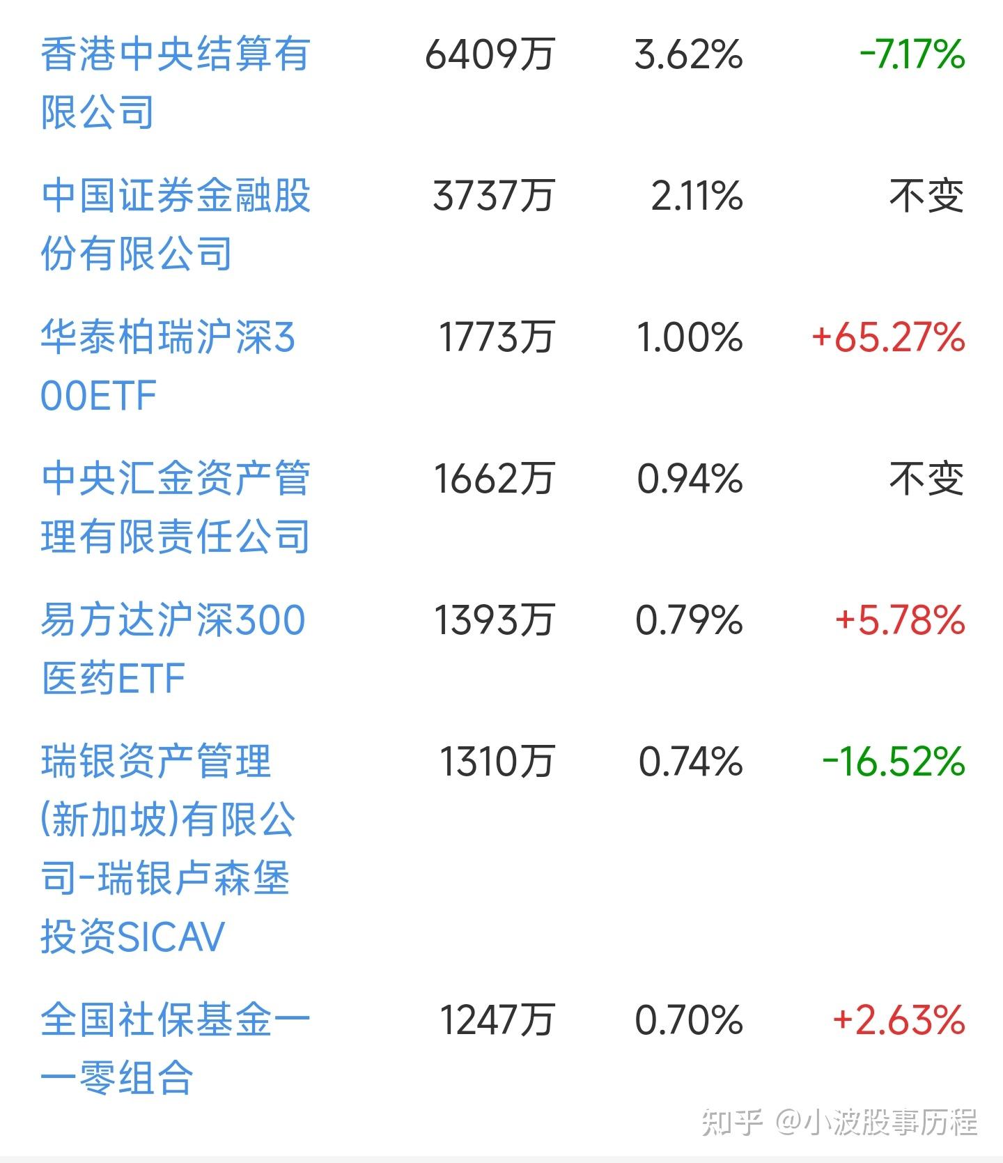 5月14日尚荣医疗涨停：生物安全，抗菌面料，养老产业概念热股