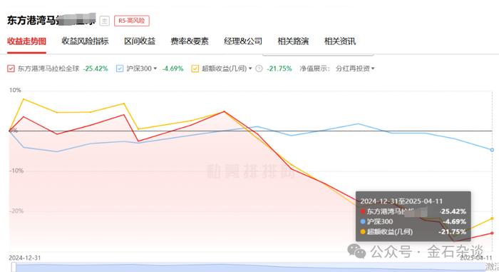 头部私募净值普遍回撤！行业洗牌加剧，百亿私募逆势扩容