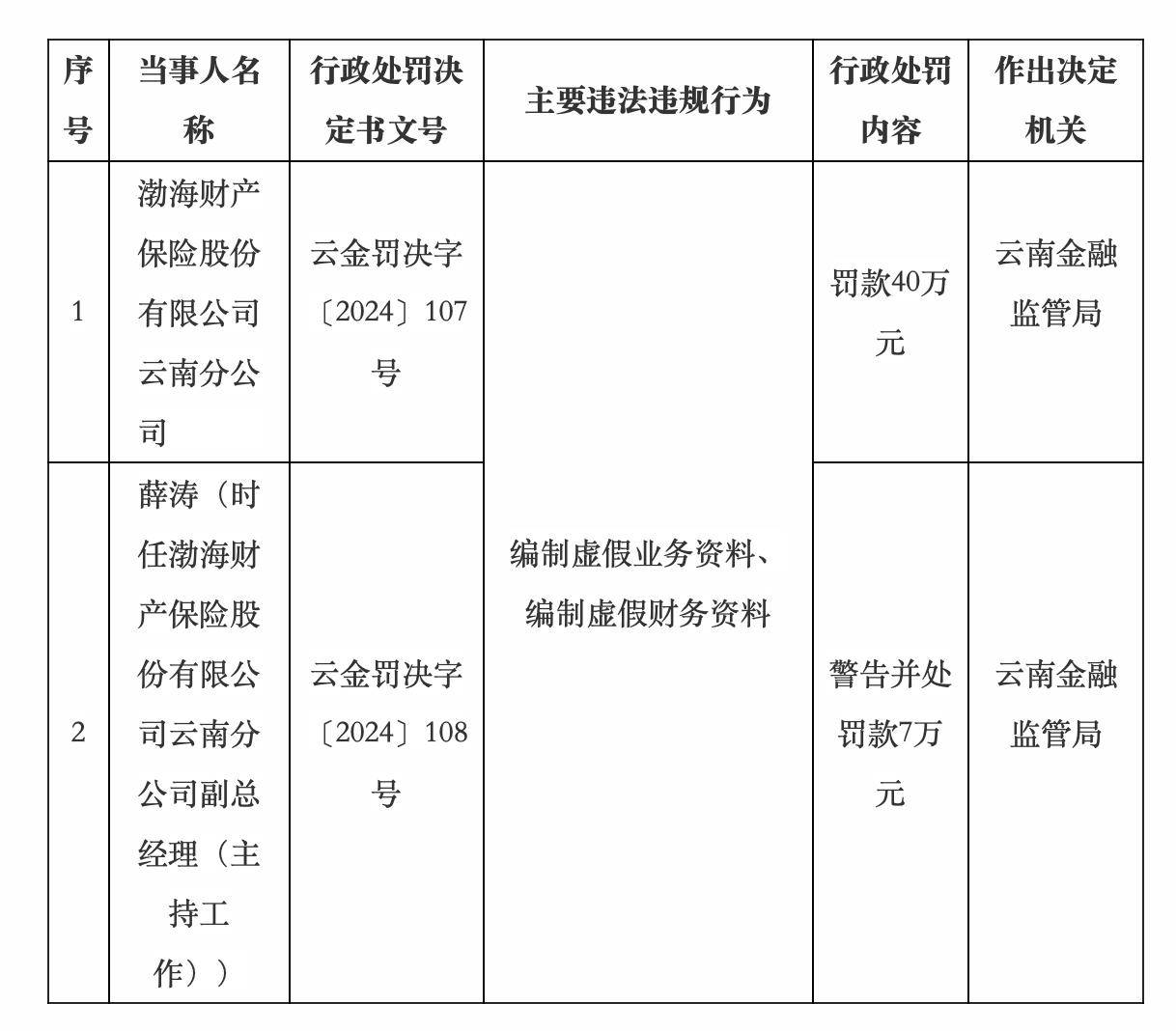 渤海银行：成功发行50亿元科技创新债券