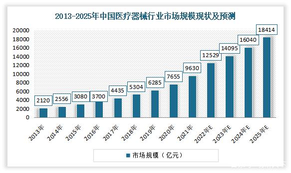 2025养老机构行业市场现状及经营模式、未来前景分析_保险有温度,人保财险政银保 