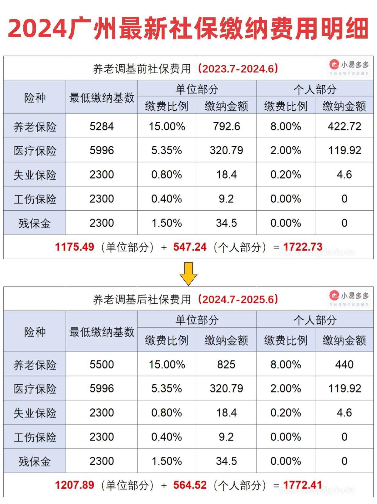 2025养老机构行业市场现状及经营模式、未来前景分析_保险有温度,人保财险政银保 