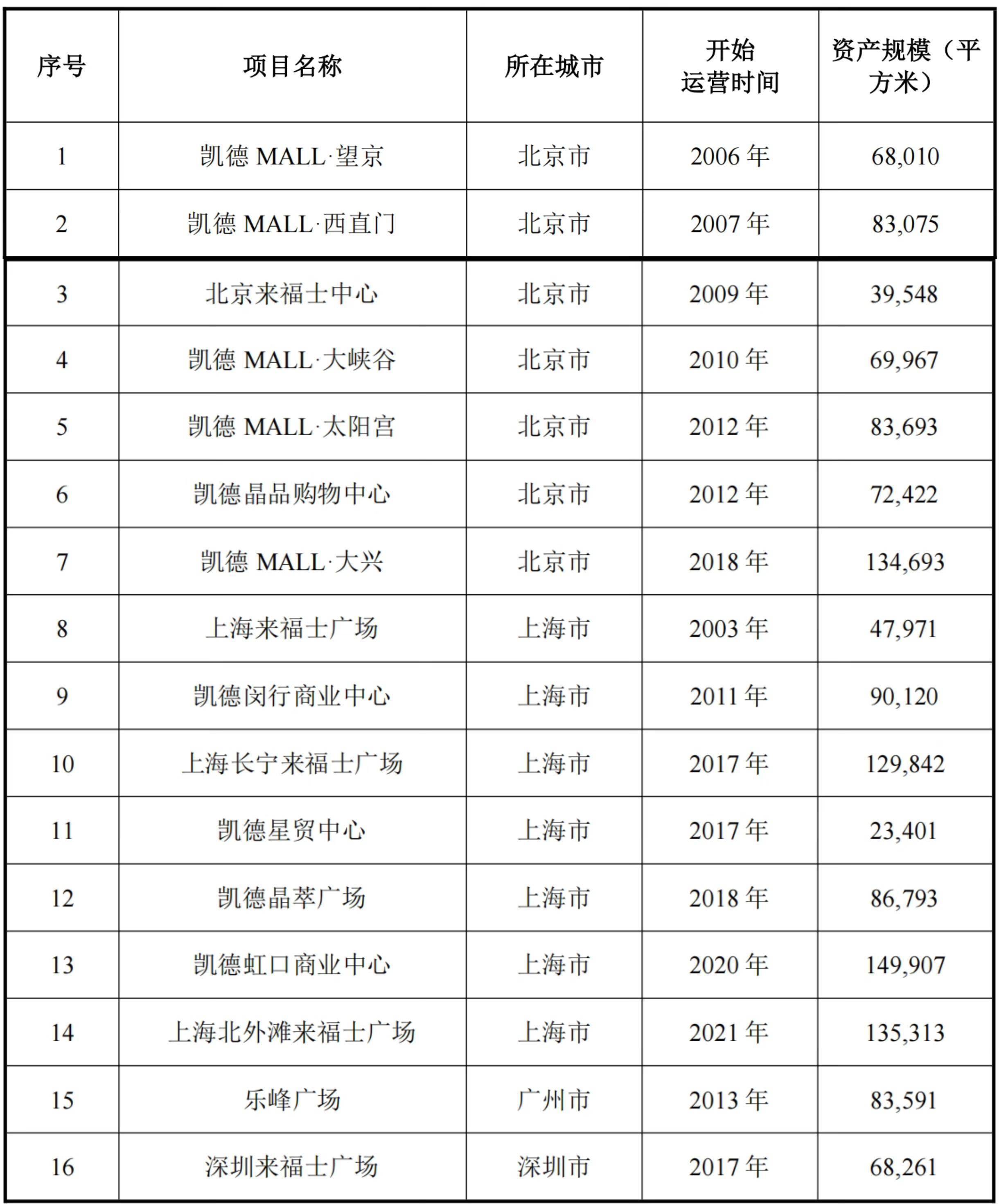 突发！消费REIT大涨51%，暂停交易！