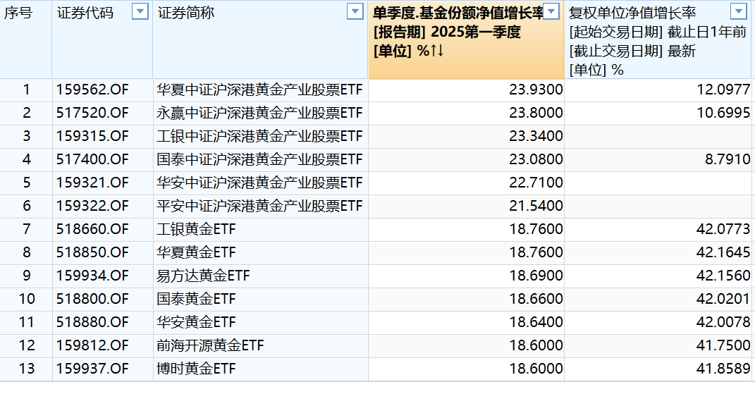 中证协公布一季度券商债券承销排名，科创债与民企债更热，规模与数量双增