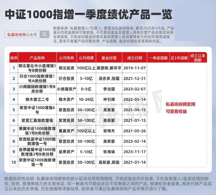 中证协公布一季度券商债券承销排名，科创债与民企债更热，规模与数量双增