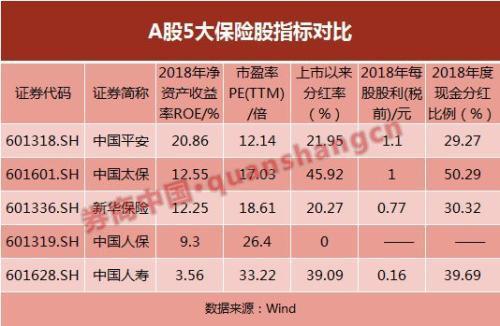 险资“多线并举”加大入市力度 有望增配中证A500指数成分股